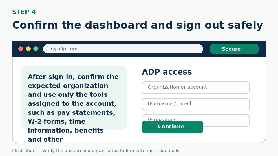 Illustration for Confirm the dashboard and sign out safely