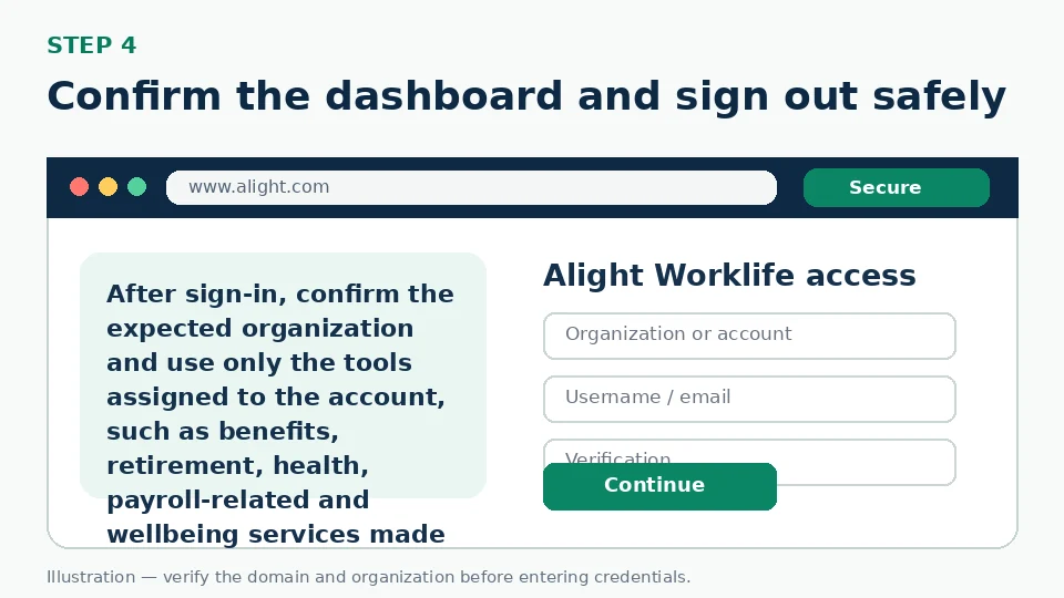 Illustration for Confirm the dashboard and sign out safely
