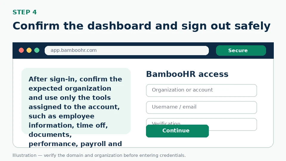 Illustration for Confirm the dashboard and sign out safely