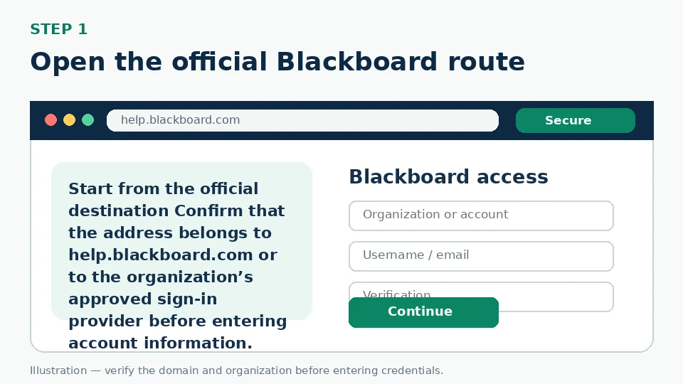 Illustration for Open the official Blackboard route