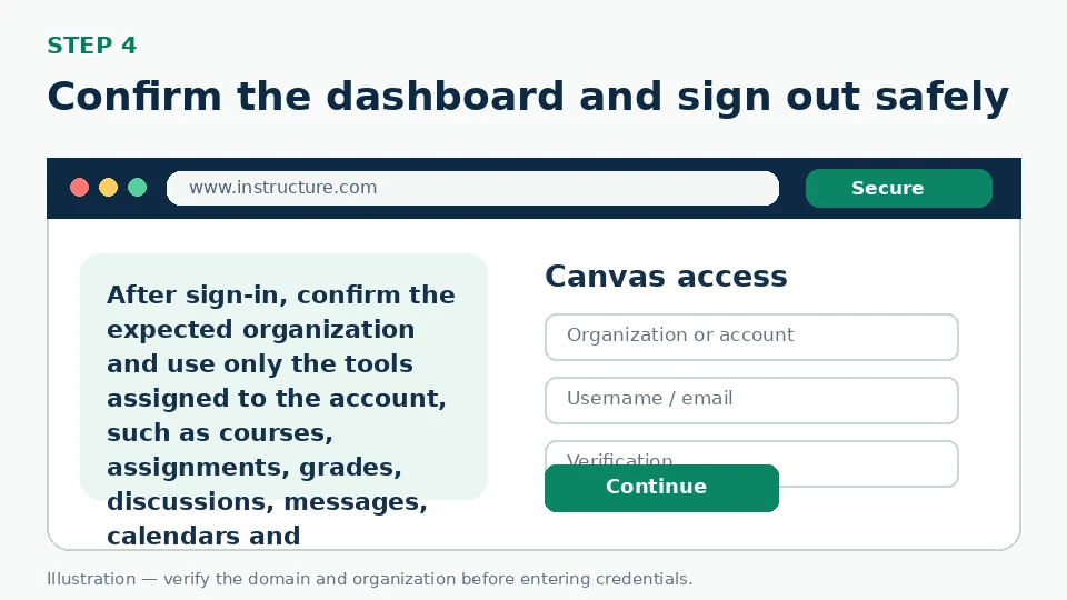 Illustration for Confirm the dashboard and sign out safely