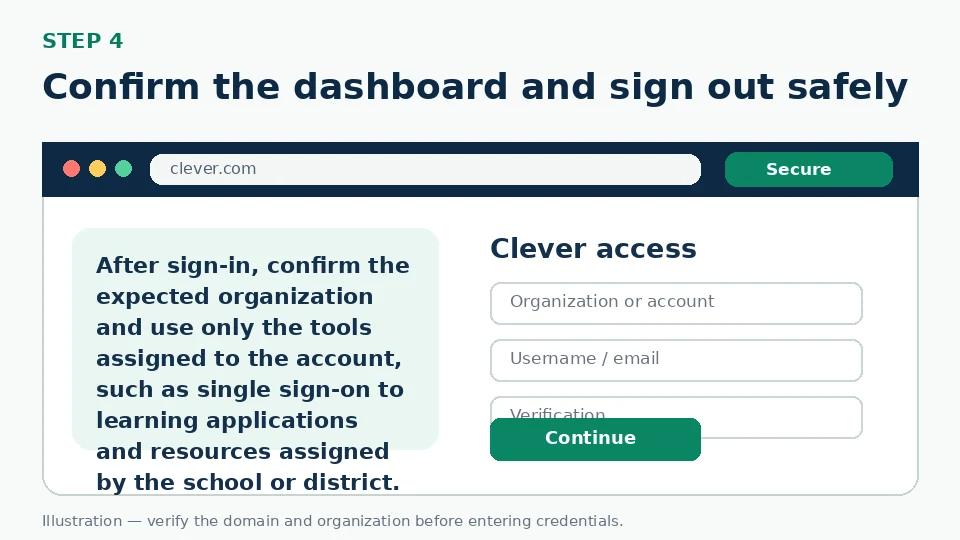 Illustration for Confirm the dashboard and sign out safely