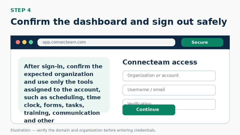 Illustration for Confirm the dashboard and sign out safely