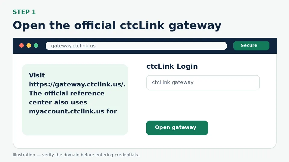 Illustration for Open the official ctcLink gateway