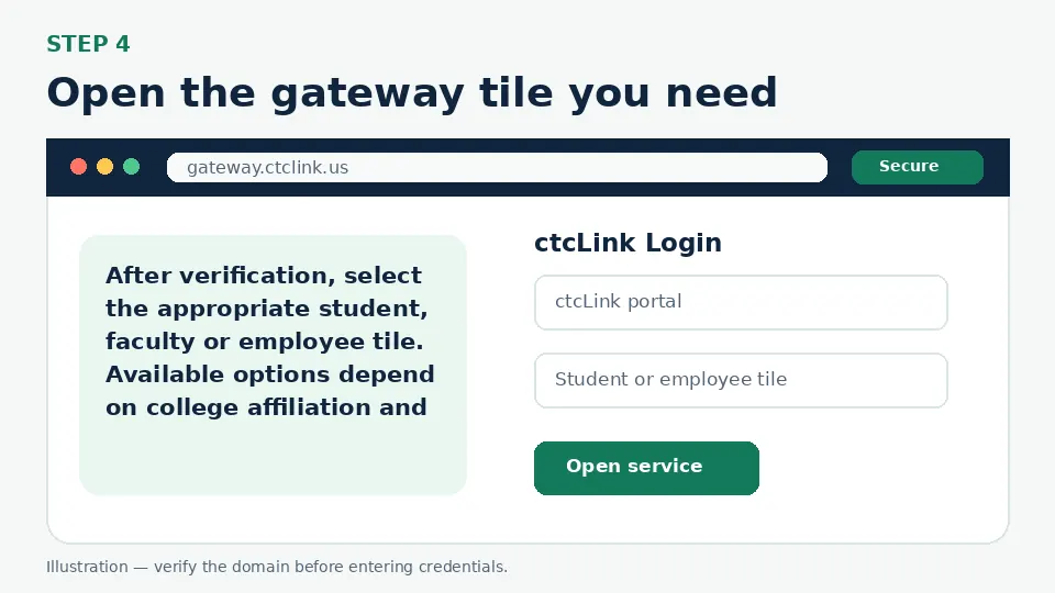 Illustration for Open the gateway tile you need