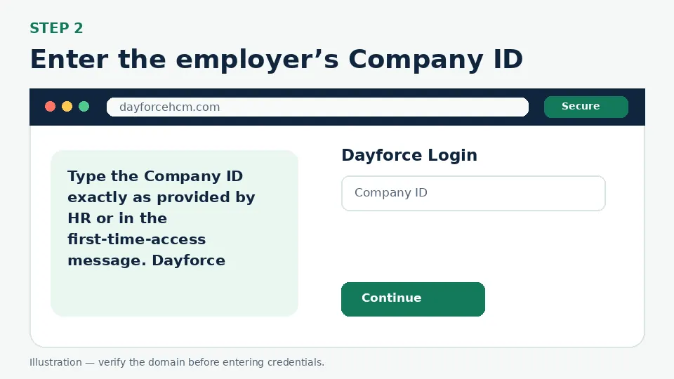 Illustration for Enter the employer’s Company ID