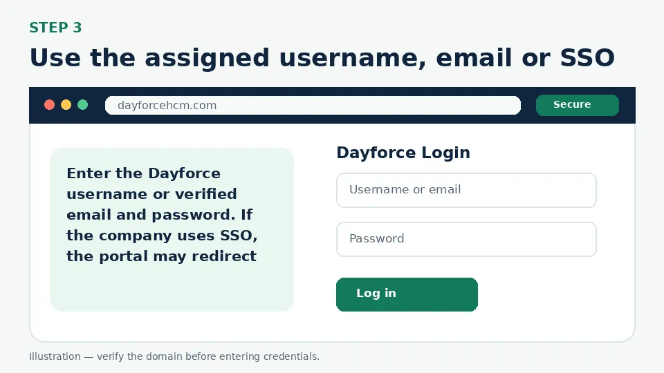 Illustration for Use the assigned username, email or SSO