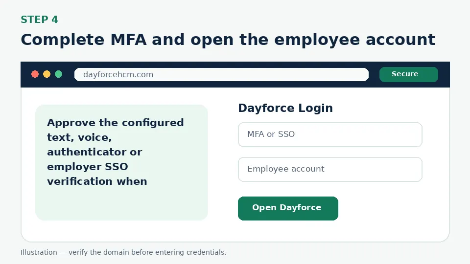 Illustration for Complete MFA and open the employee account