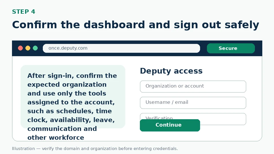Illustration for Confirm the dashboard and sign out safely