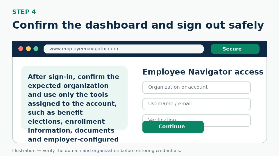 Illustration for Confirm the dashboard and sign out safely