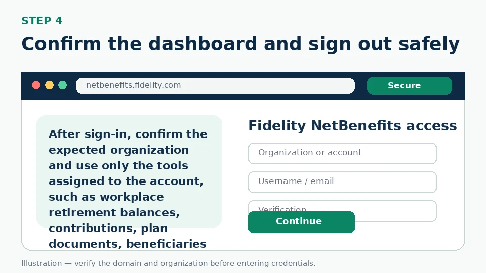Illustration for Confirm the dashboard and sign out safely