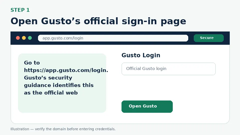 Illustration for Open Gusto’s official sign-in page