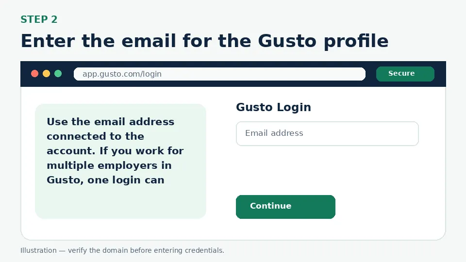 Illustration for Enter the email for the Gusto profile