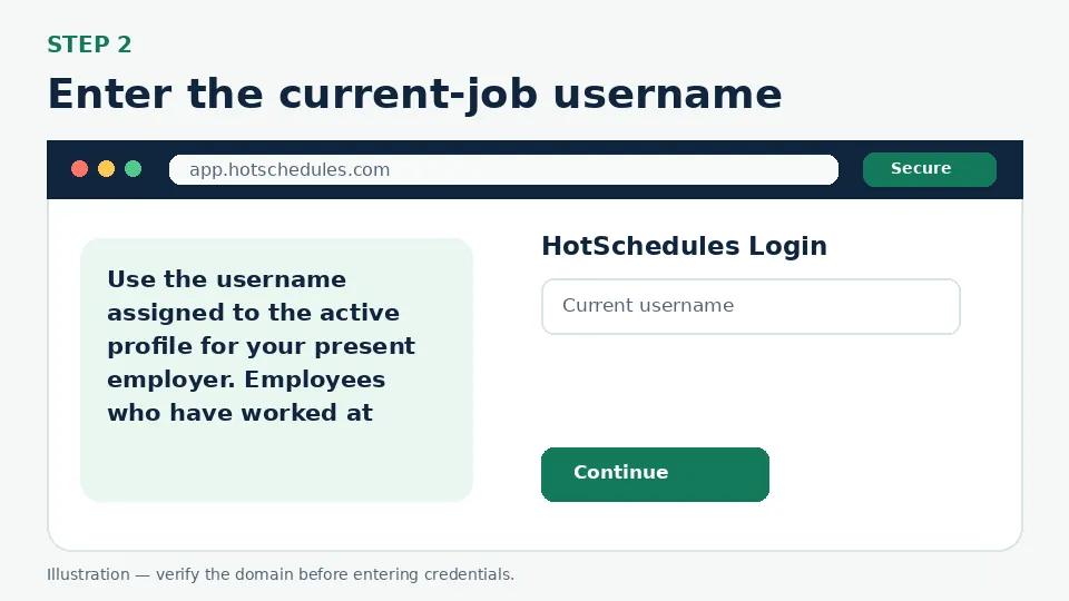 Illustration for Enter the current-job username