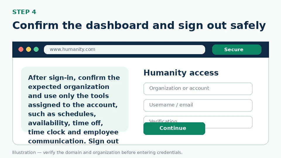 Illustration for Confirm the dashboard and sign out safely