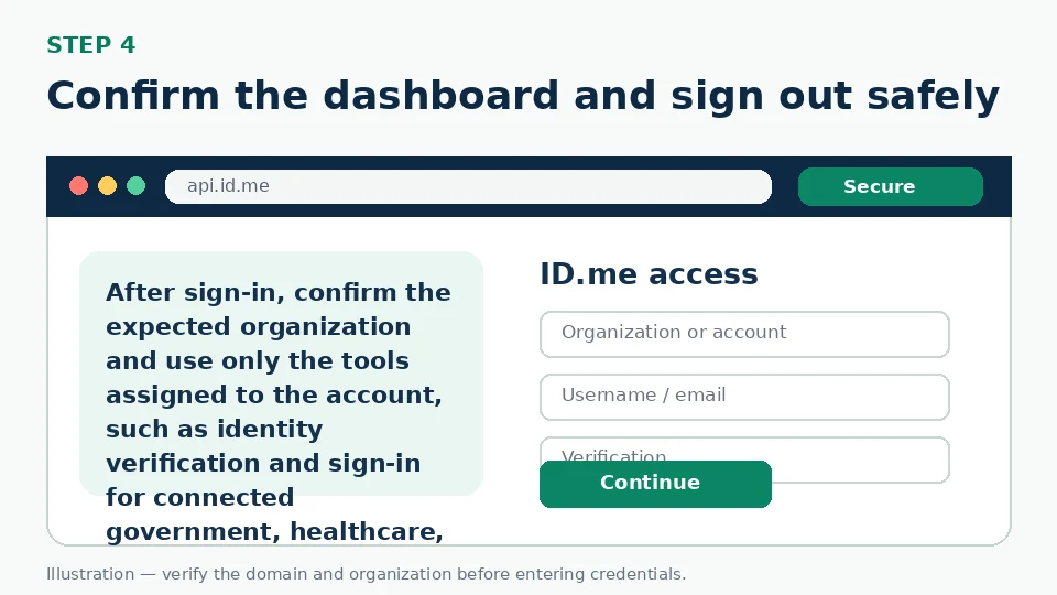 Illustration for Confirm the dashboard and sign out safely