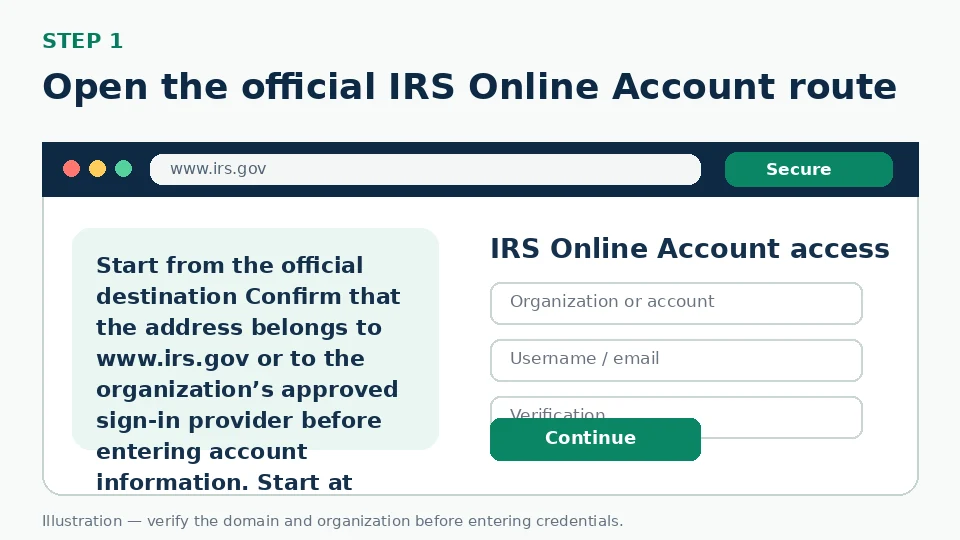 Illustration for Open the official IRS Online Account route