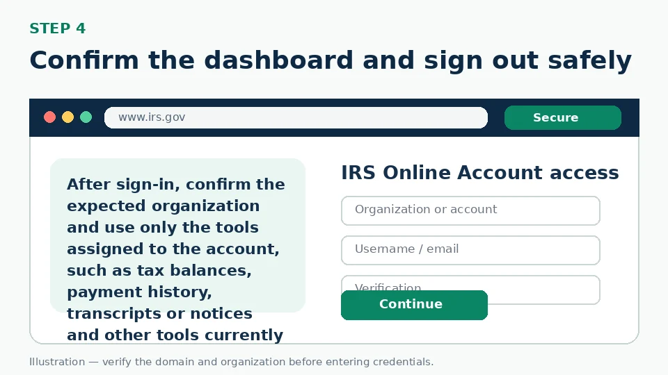 Illustration for Confirm the dashboard and sign out safely