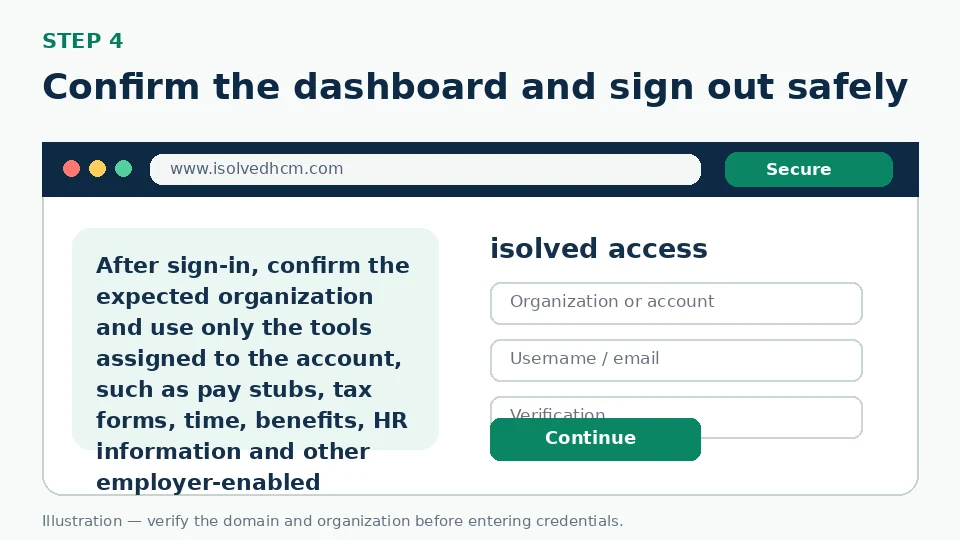 Illustration for Confirm the dashboard and sign out safely