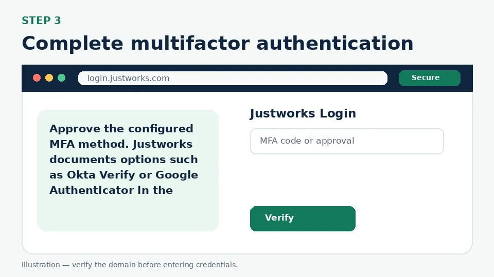 Illustration for Complete multifactor authentication