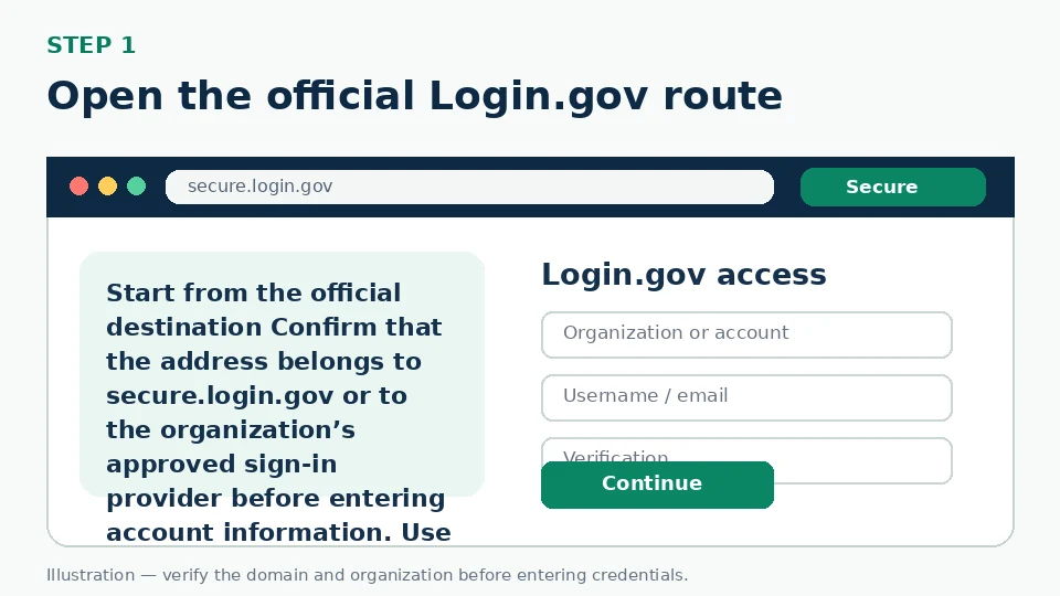 Illustration for Open the official Login.gov route
