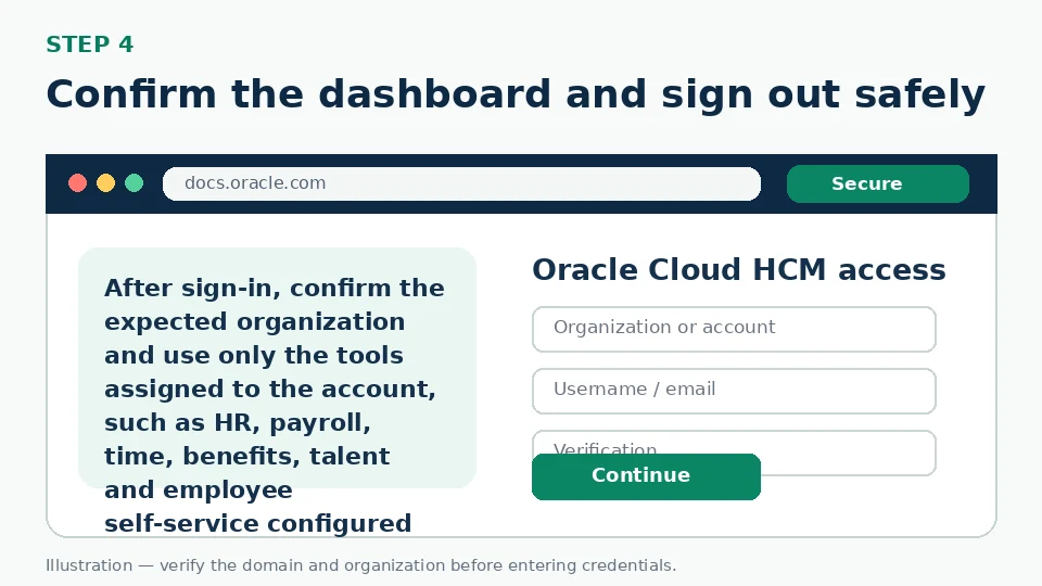 Illustration for Confirm the dashboard and sign out safely