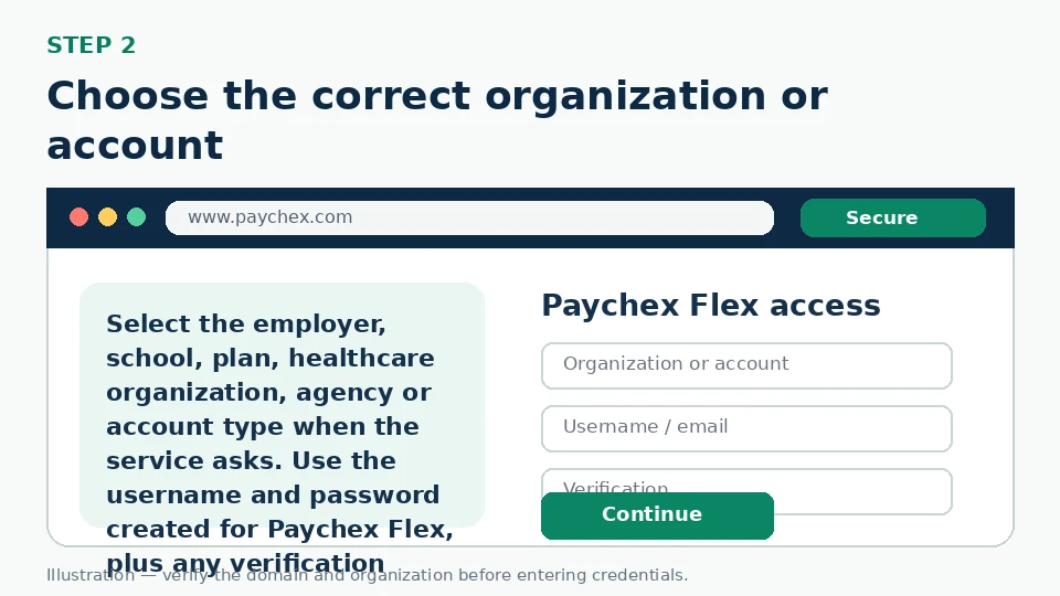 Illustration for Choose the correct organization or account