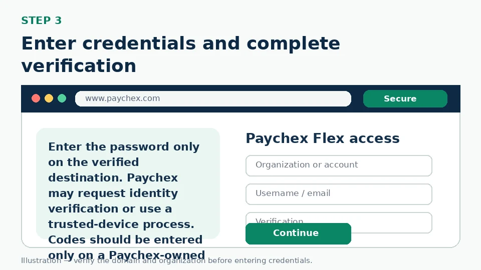 Illustration for Enter credentials and complete verification