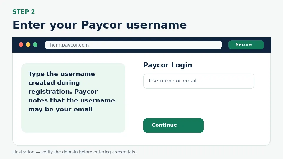 Illustration for Enter your Paycor username