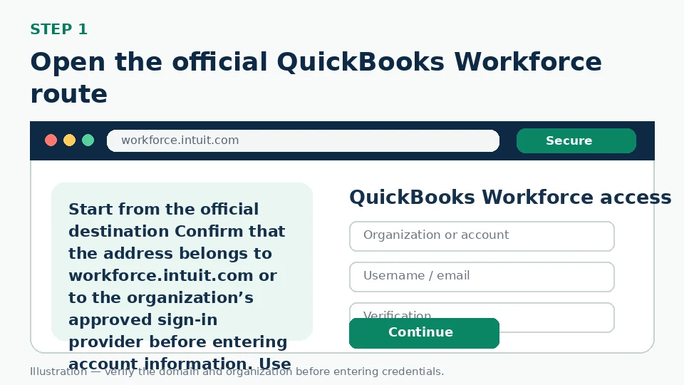 Illustration for Open the official QuickBooks Workforce route