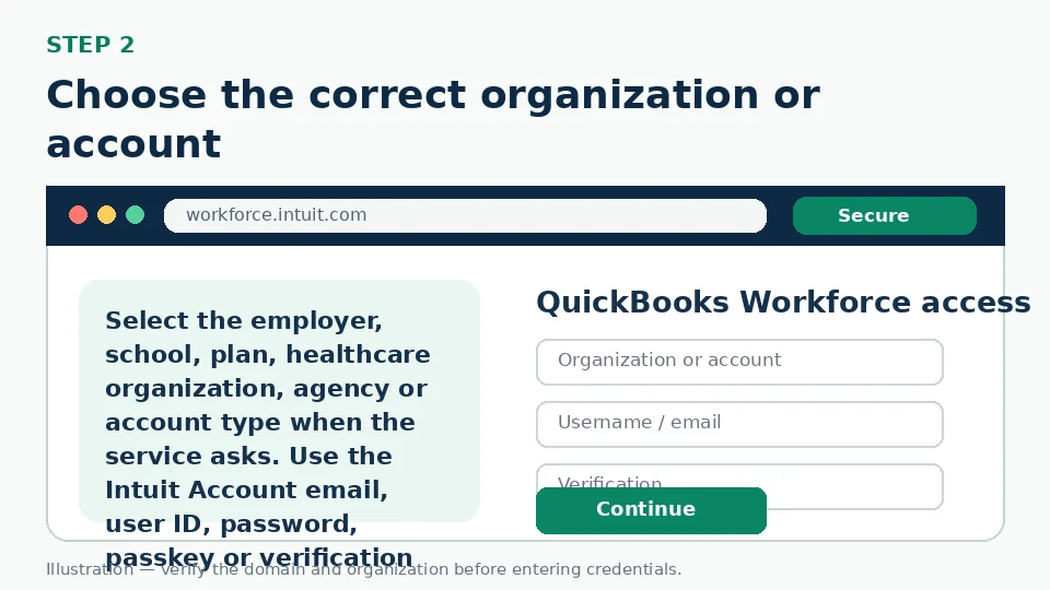 Illustration for Choose the correct organization or account