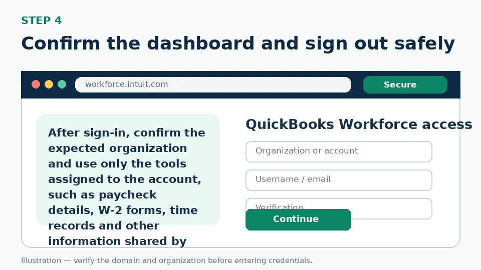 Illustration for Confirm the dashboard and sign out safely