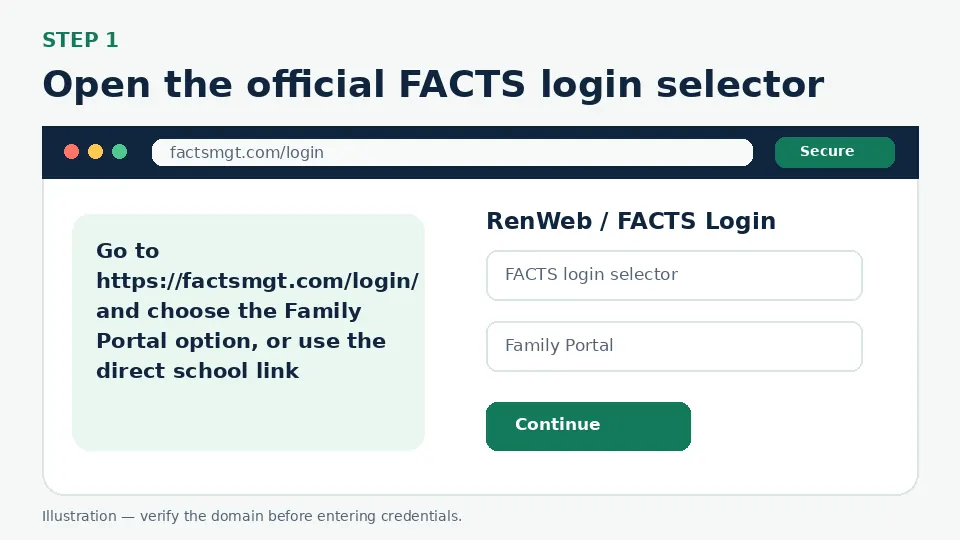 Illustration for Open the official FACTS login selector