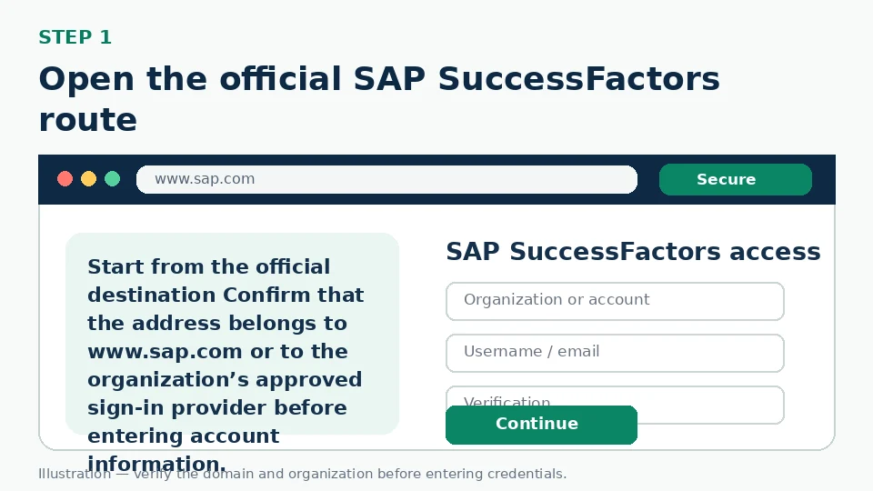 Illustration for Open the official SAP SuccessFactors route