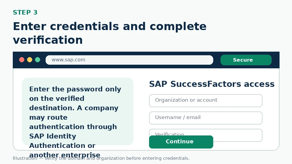 Illustration for Enter credentials and complete verification