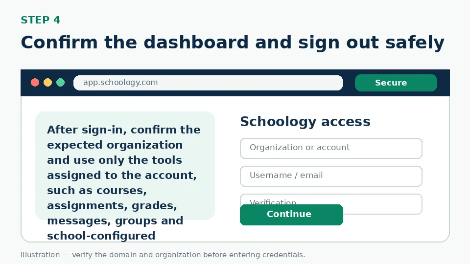 Illustration for Confirm the dashboard and sign out safely
