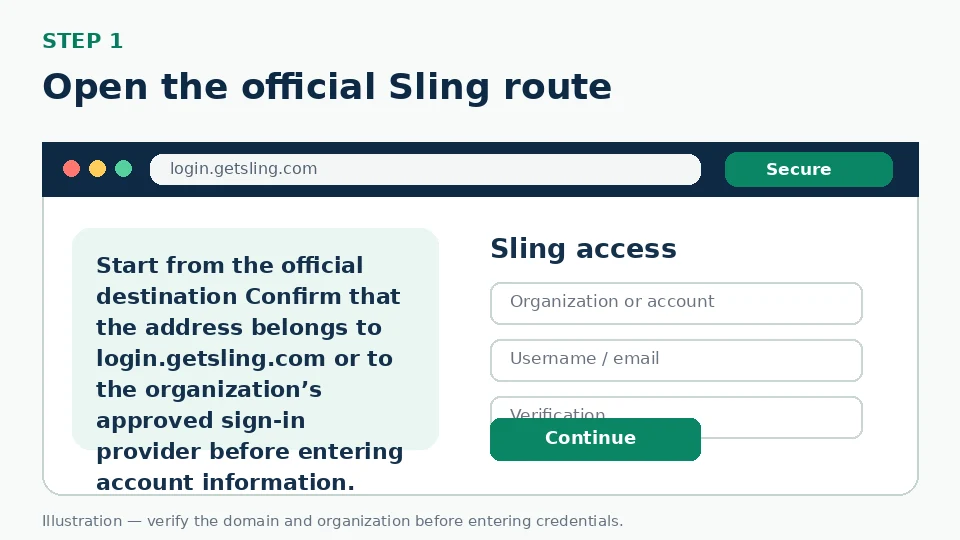 Illustration for Open the official Sling route