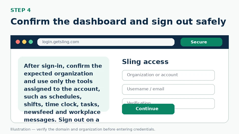 Illustration for Confirm the dashboard and sign out safely