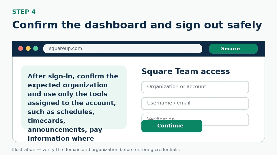 Illustration for Confirm the dashboard and sign out safely