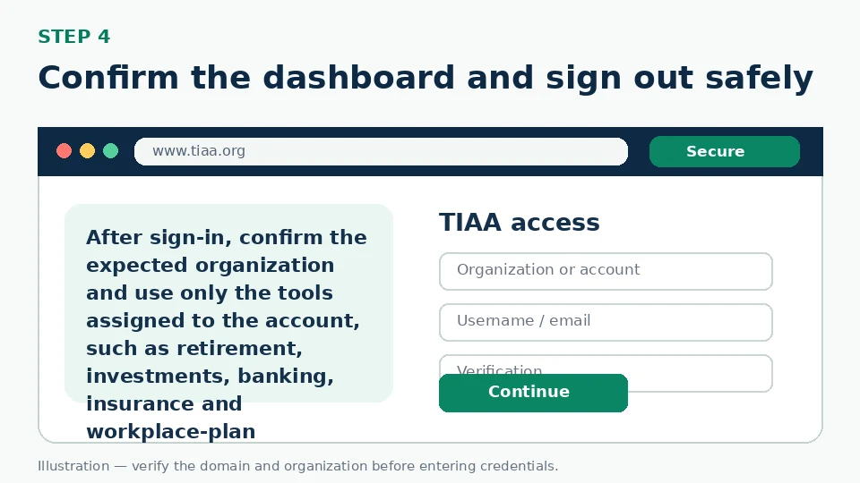 Illustration for Confirm the dashboard and sign out safely