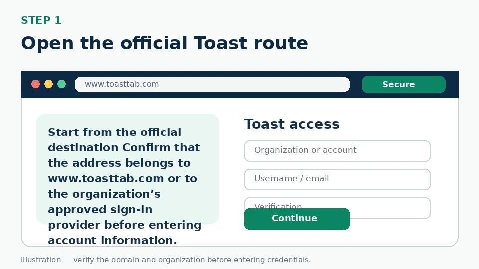 Illustration for Open the official Toast route