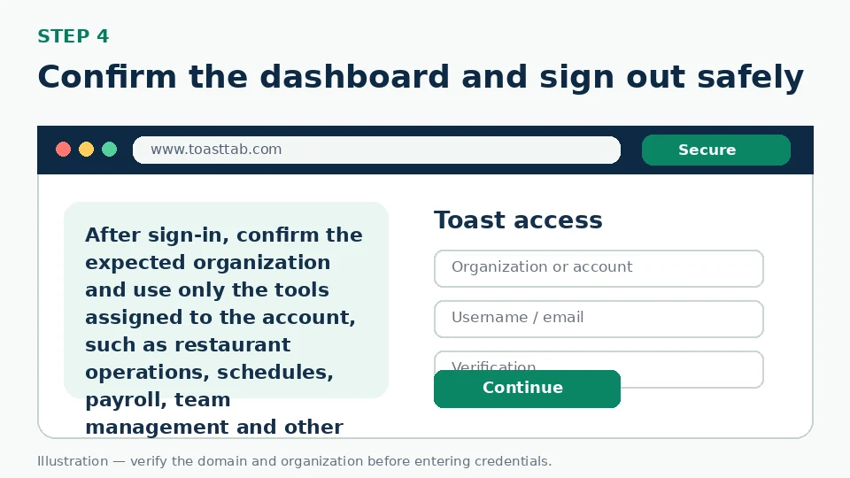 Illustration for Confirm the dashboard and sign out safely
