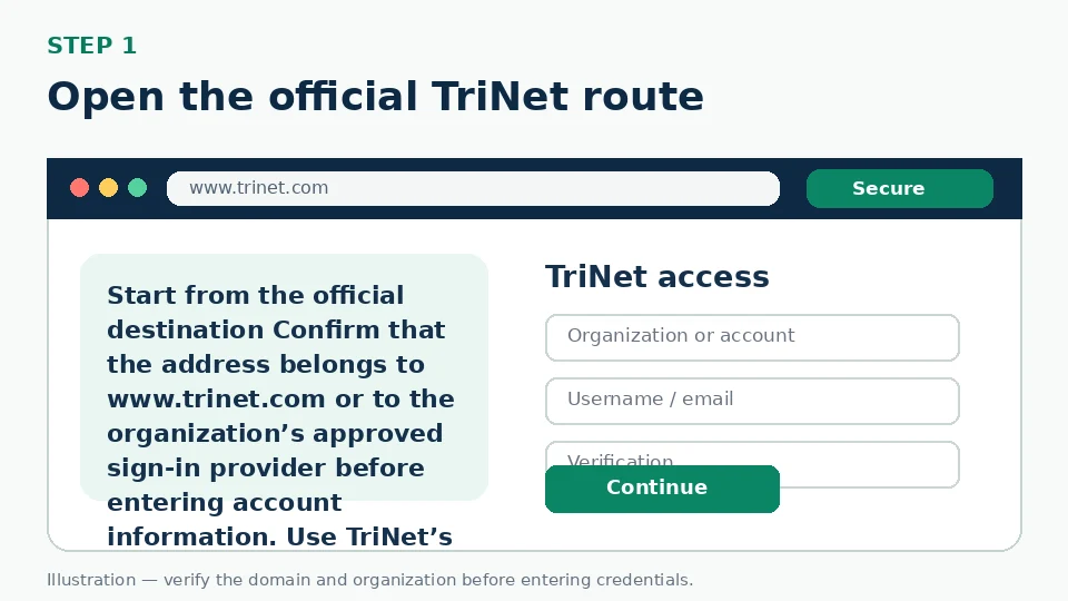 Illustration for Open the official TriNet route