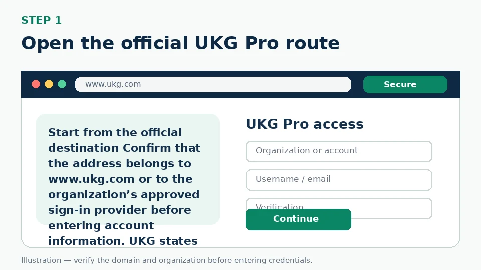 Illustration for Open the official UKG Pro route