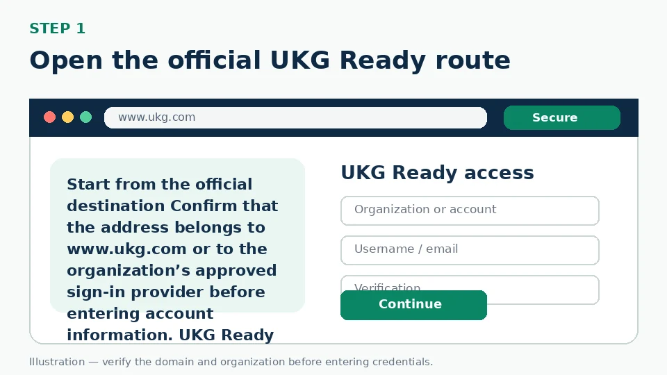 Illustration for Open the official UKG Ready route
