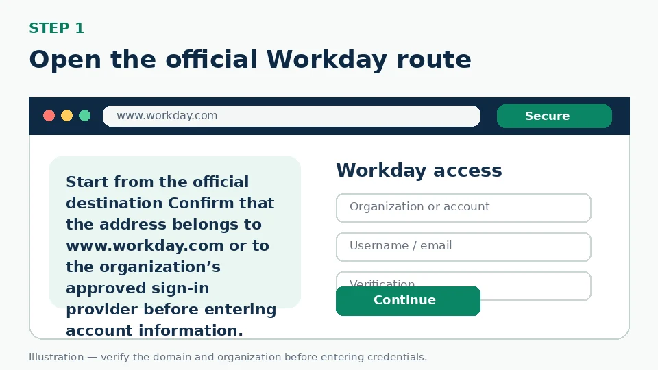 Illustration for Open the official Workday route