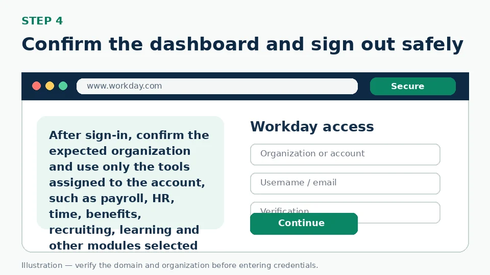 Illustration for Confirm the dashboard and sign out safely