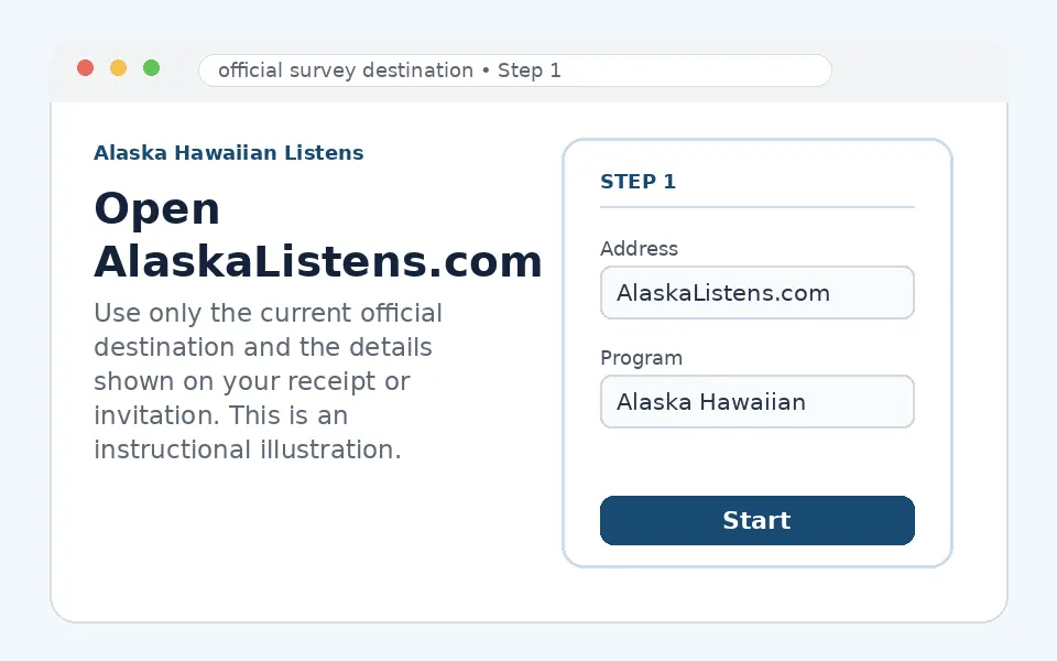 Open AlaskaListens.com instructional survey step illustration