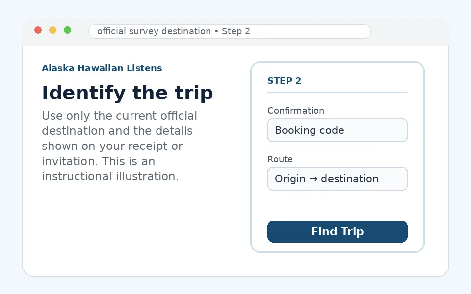 Identify the trip instructional survey step illustration