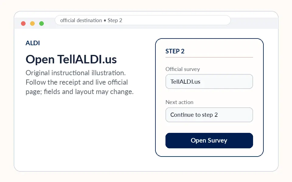 Open TellALDI.us instructional survey step illustration